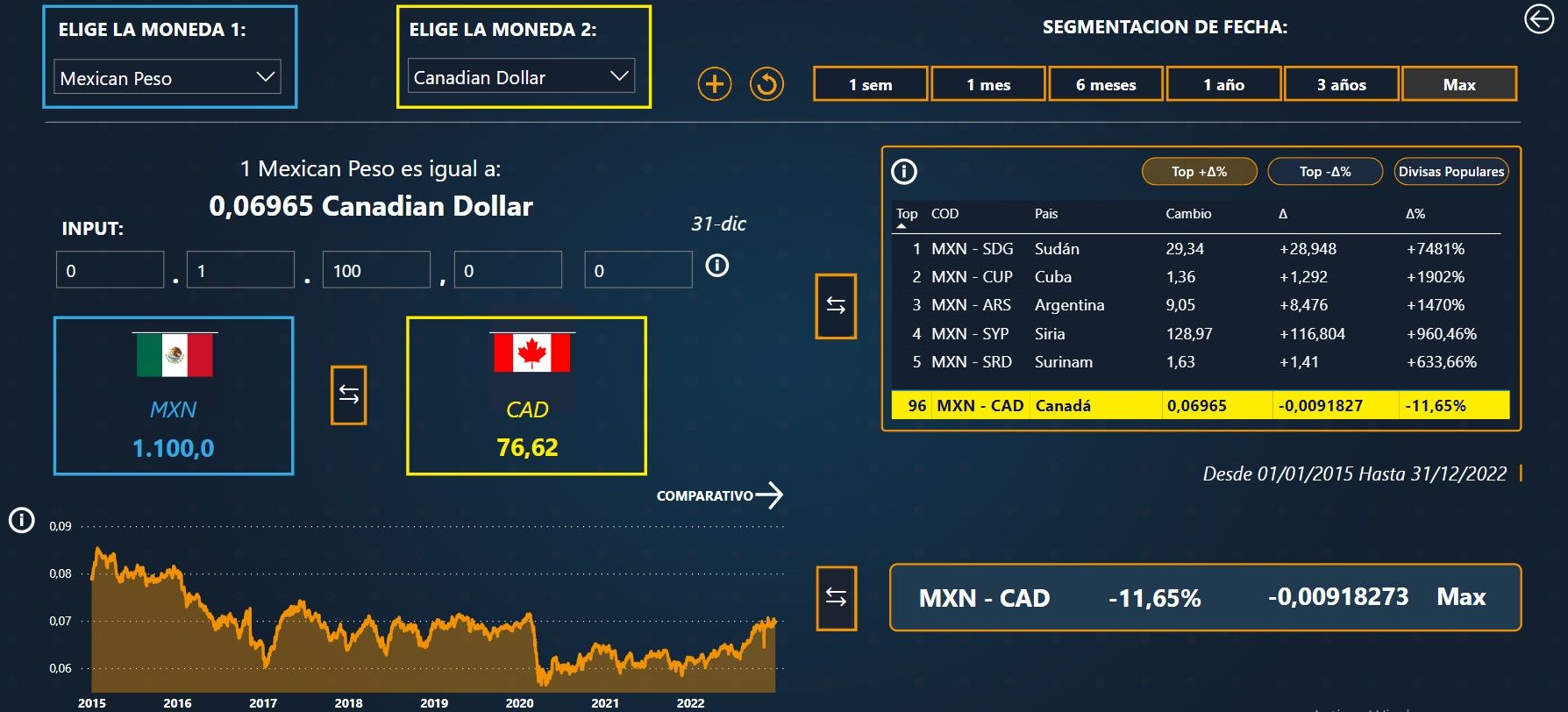 Dashboard ganador - Agustín Luna