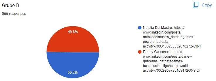 Cuartos de Final - Grupo B