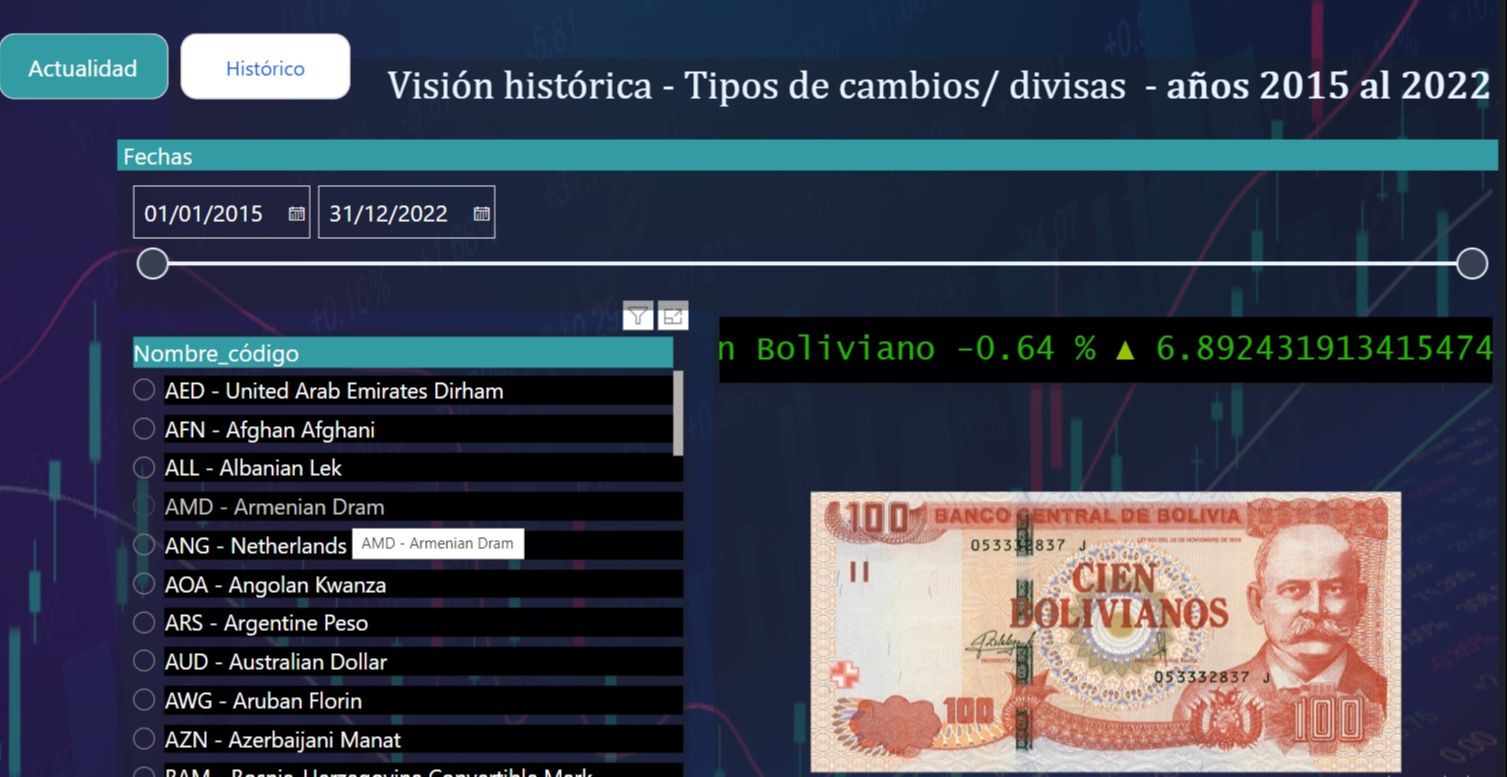 Dashboard de Betania Notario