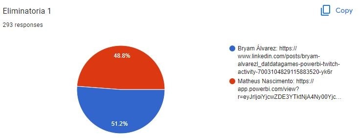 Semifinales - Grupo A