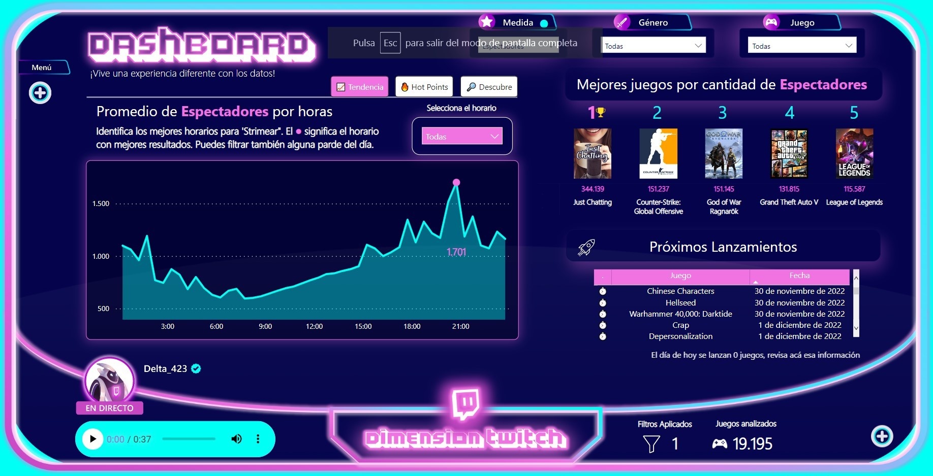 Dashboard ganador - Bryam Álvarez