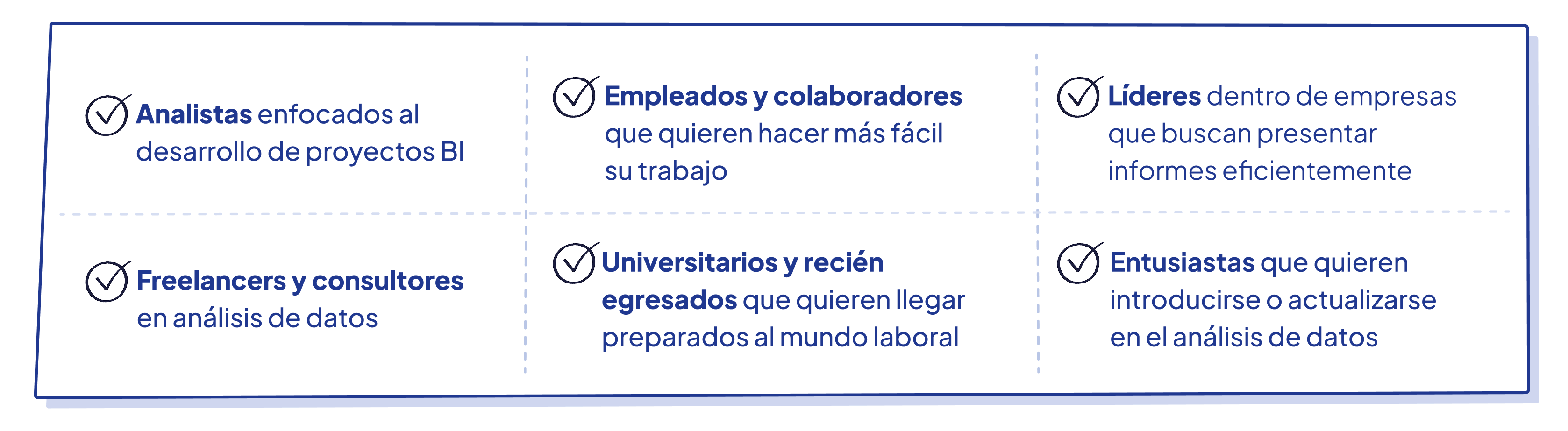 Perfiles a los que ayudamos: Analistas enfocados al desarrollo de proyectos BI, Empleados y colaboradores que quieren hacer más fácil su trabajo, Líderes dentro de empresas que buscan presentar informes eficientemente, Freelancers y consultores en análisis de datos, Universitarios y recién egresados que quieren llegar preparados al mundo laboral, Entusiastas que quieren introducirse o actualizarse en el análisis de datos