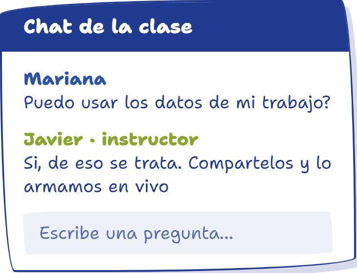Chat de la clase