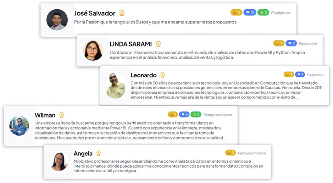 Perfiles de José Salvador, Linda Sarami, Leonardo, Wilman y Angela en Empledata