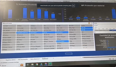 Dashboard de práctica de Alex Araujo