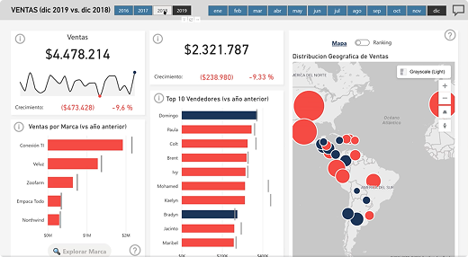 Dashboard de Microsoft Power BI de Sergio Martinez