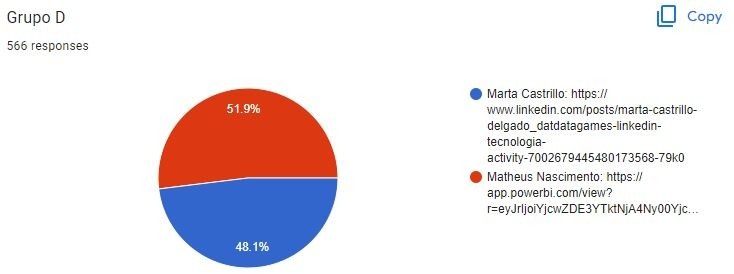Cuartos de Final - Grupo D