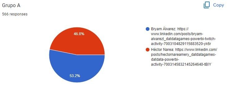 Cuartos de Final - Grupo A