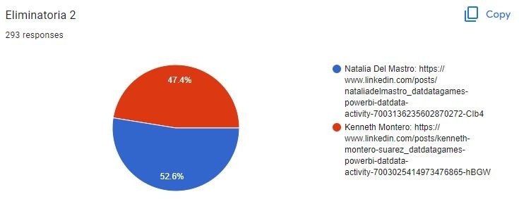 Semifinales - Grupo B